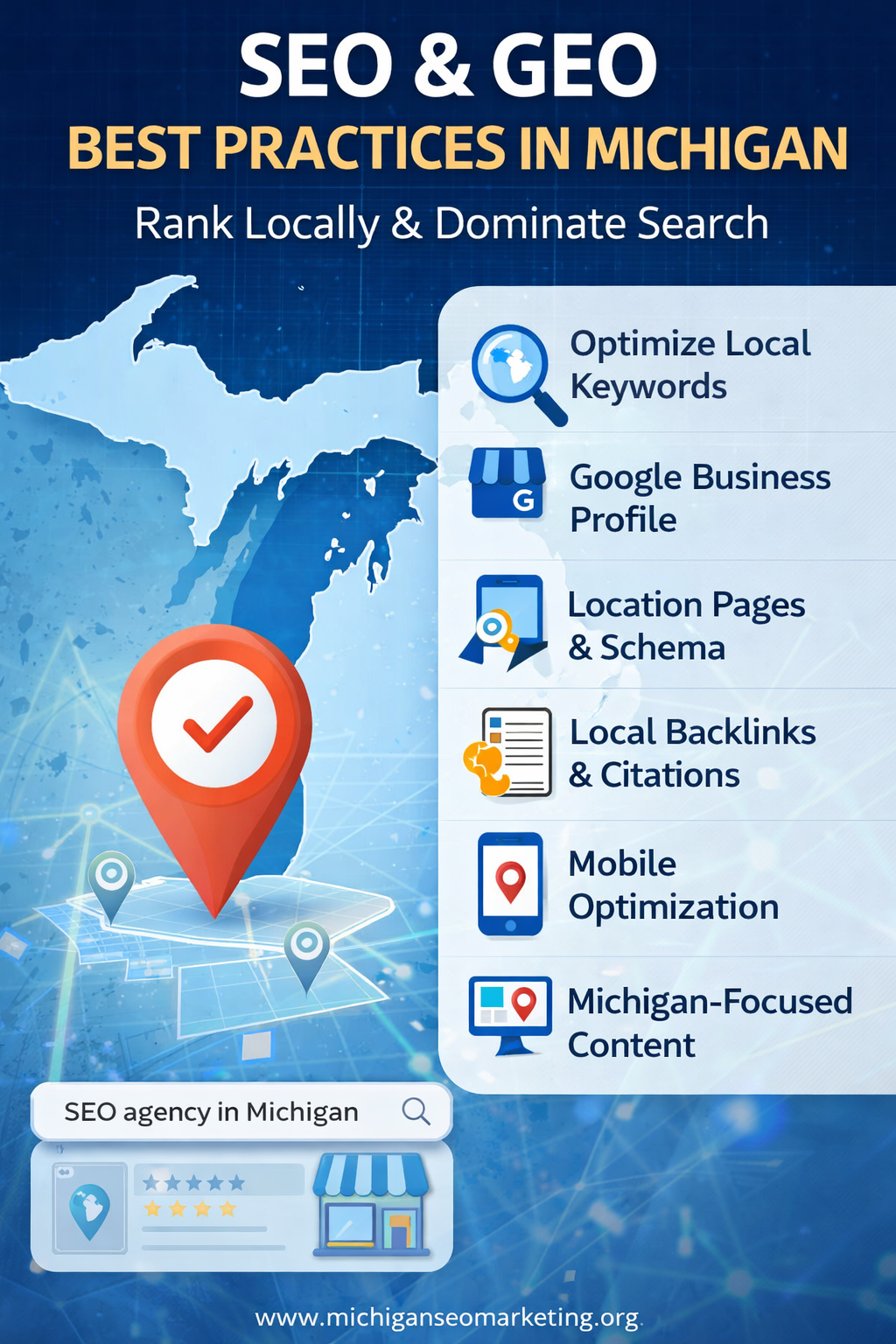 SEO and Geo Best Practices in Michigan infographic showing local SEO strategies including Google Business Profile optimization, local backlinks, schema markup, and mobile optimization.